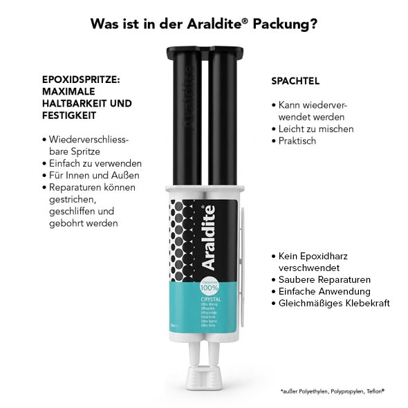 Araldite Crystal Syringe Image 2 Updated