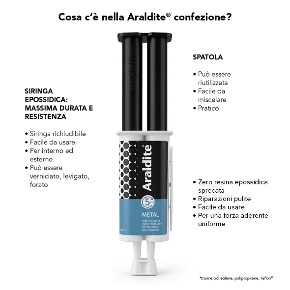 Araldite Metal Syringe Image 2 Updated