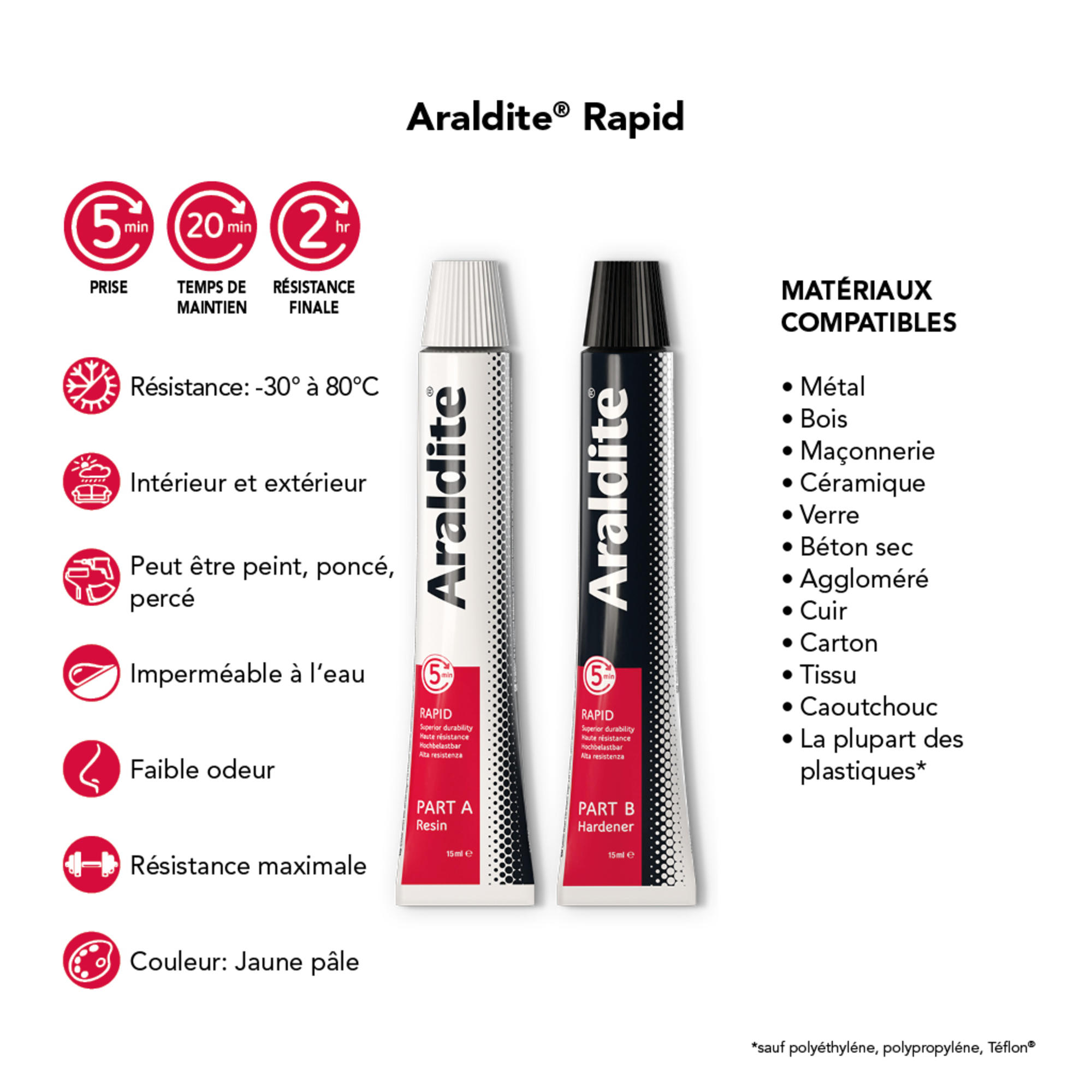 Kit De Rescellement Dentaire MEDIDENT RESCELLEMENT PLUS - Pour Couronnes Et Petits Ponts, Fixation Maximale